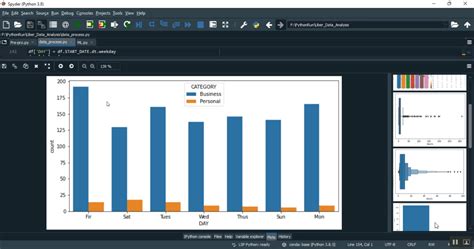 Uber Data Analysis Using Python に対する画像結果