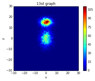 Image result for Matplotlib 2D Histogram