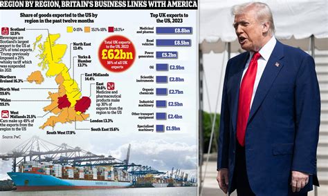 Image result for Is Trump Using Export Tariffs