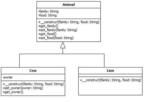 Image result for Python Class Inheritance Example