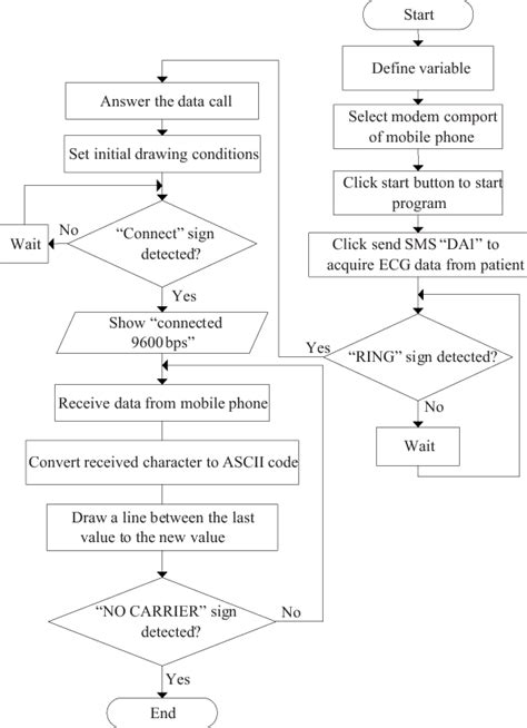 Image result for Visual Basic for Loop Example
