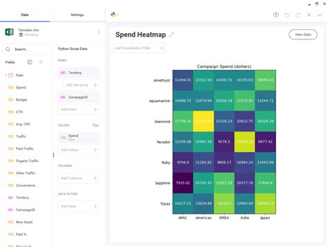 Image result for Visualize Data Using Python
