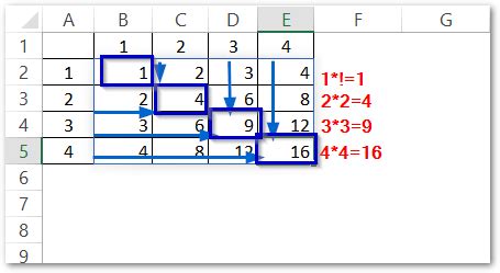 Image result for Excel Dynamic Array Formula Example