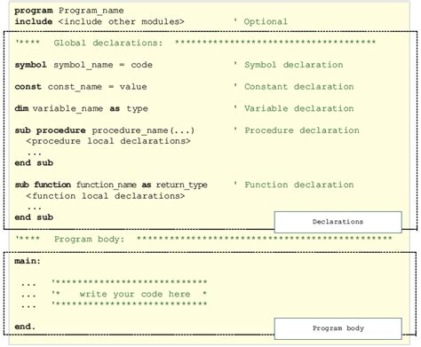 Image result for Basic Programming Language Example Program
