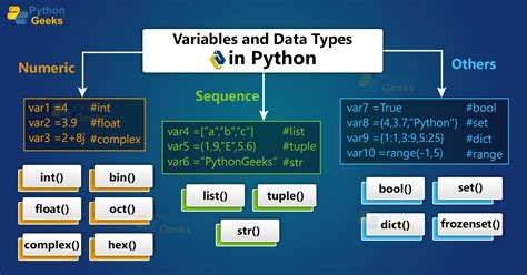 Afbeeldingsresultaten voor Coding Examples of Variables Python