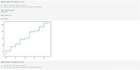 Matplotlib Layout Examples に対する画像結果