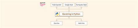Image result for Docstring Python