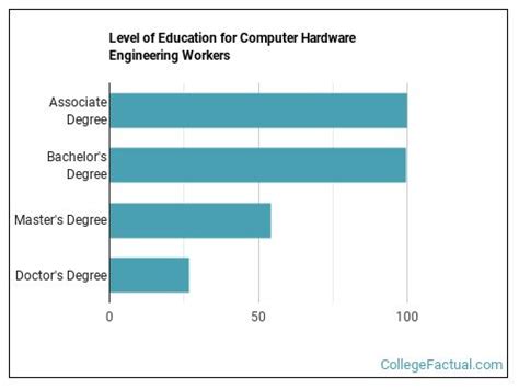Image result for Computer Hardware Engineer Course