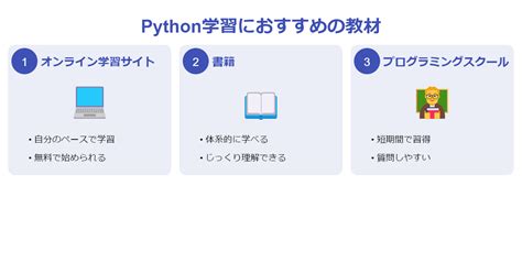 Learn Python Quick に対する画像結果