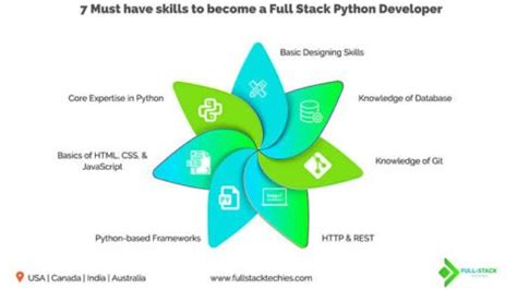 Image result for Python Full-Stack Developer PDF