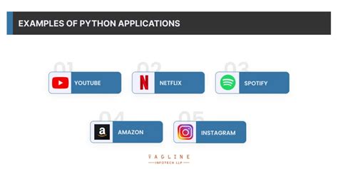 Image result for Python Applications