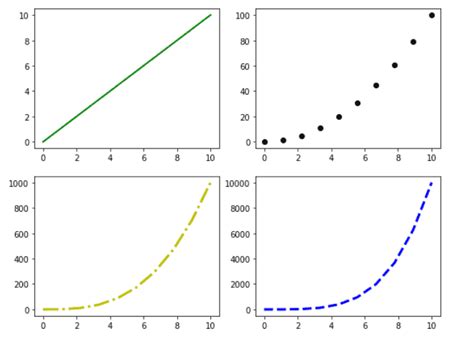 Subplot Python に対する画像結果