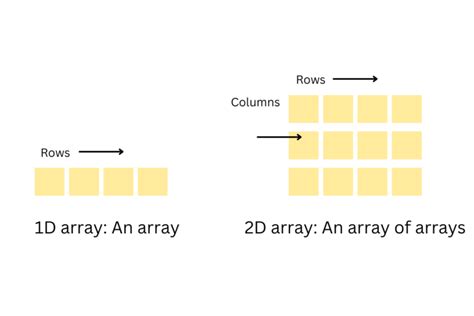 Image result for Python Array Example