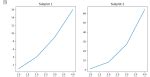 Image result for Pyplot Subplot Python