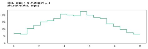 Image result for Python Step Function