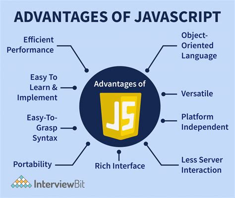 Image result for Two Applications of JavaScript