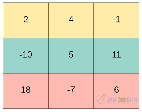 Image result for Matrix Java Code
