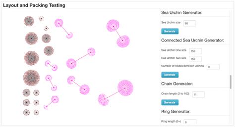 Data Visualization Exam Practice Test に対する画像結果