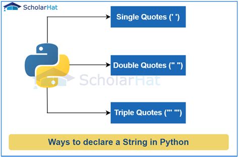 Afbeeldingsresultaten voor Python String Syntax