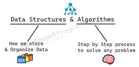 Image result for Data Structures and Algorithms Tutorial