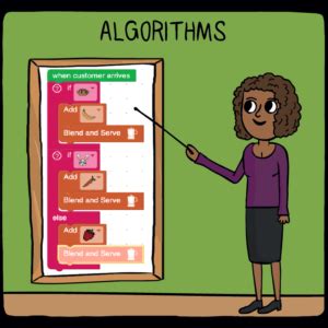 Image result for Algorithm Explained for Kids