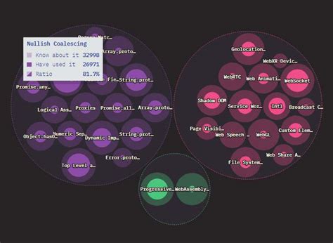 Image result for JavaScript Devs