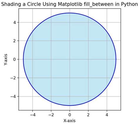 Image result for Python-Matplotlib Fill Shaded