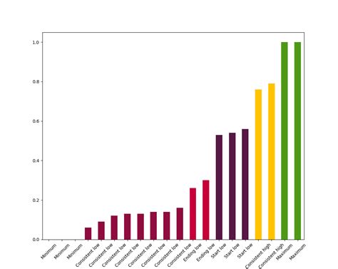 Image result for Matplotlib Bar Plot Example
