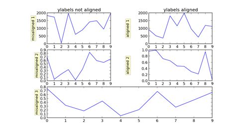 Image result for Matplotlib Subplot Spacing
