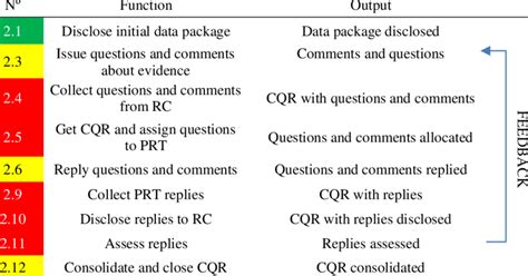 Image result for Subprocess in Algorithm Example