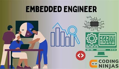 Embedded Systems Engineer Coding Examples に対する画像結果