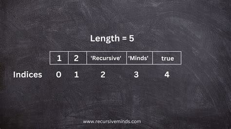 Arrays in JavaScript - Recursive Minds