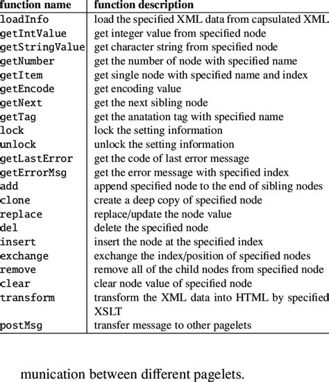 Image result for JavaScript Command