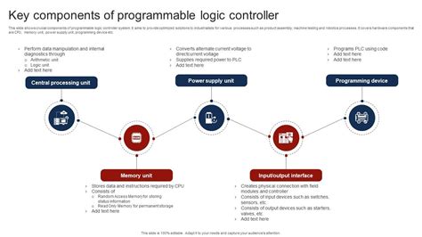 Image result for Controller Programm