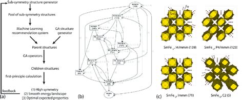 Image result for Genetic Algorithm in Machine Learning