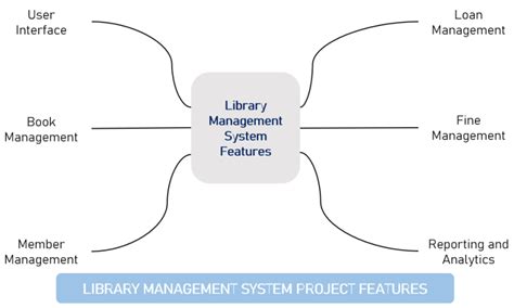 Image result for Library Management System Source Code Python