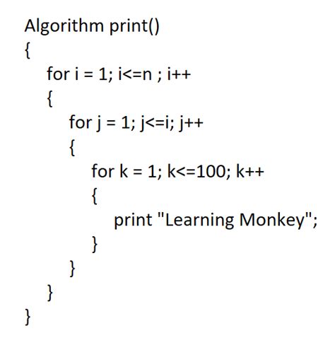 Toradh íomhá ar Algorithm Code Examples