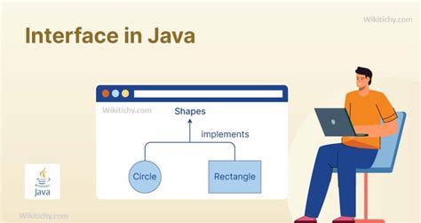 Image result for Java Interface Example
