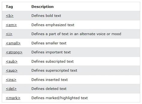 Image result for HTML/Text Basics