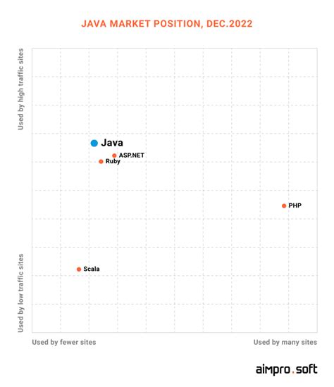 Image result for Java Web Development Framework