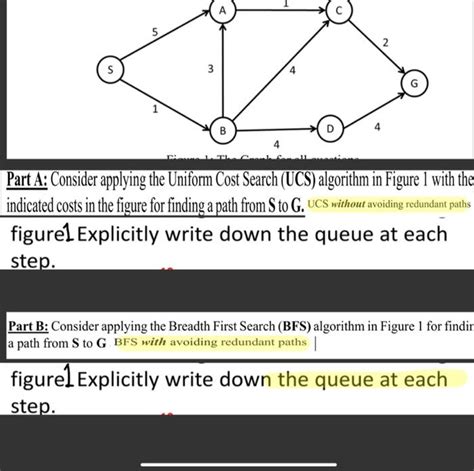 Image result for UCS Algorithm Example