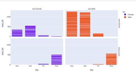 Image result for Python Table Visualization
