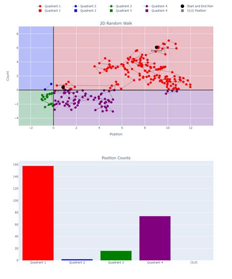 Image result for Subplot Plotly Python