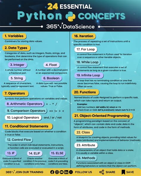 Image result for Python for Data Science Freecodecamp