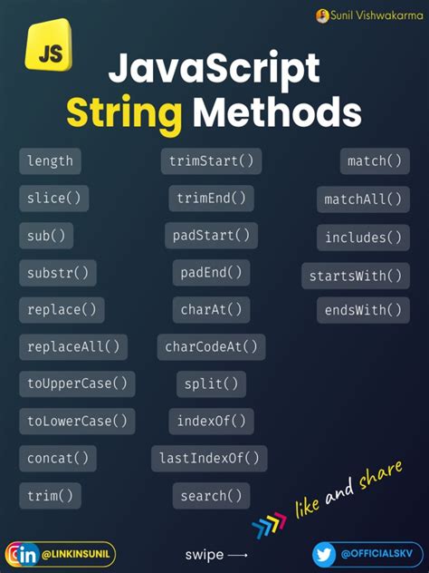 Image result for String Methodes in JavaScript