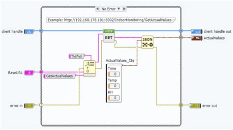 Image result for Raspberry Pi in LabVIEW Tutorial
