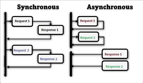 Image result for Asynchronous Programming Python