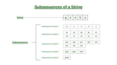 Image result for String in Computer Science Programing