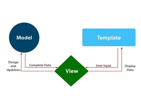 Image result for Python Web Programming