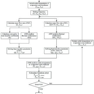 Image result for Python Simulation Algorithm